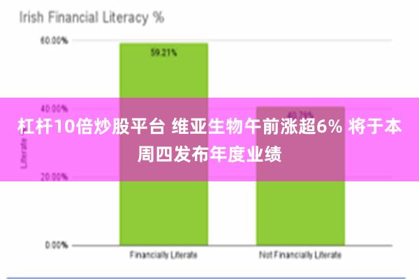 杠杆10倍炒股平台 维亚生物午前涨超6% 将于本周四发布年度业绩